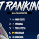 Image for article titled College Basketball's New Ranking Metric Is Already Just As Weird As RPI